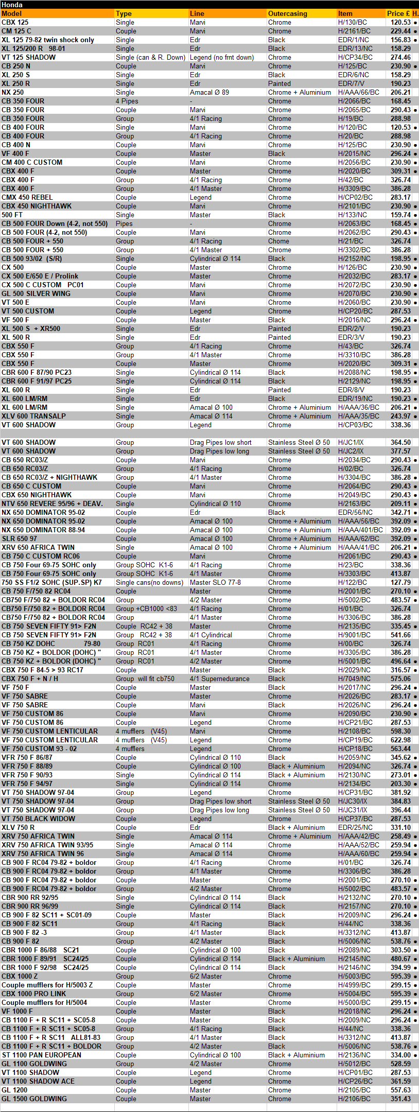 Please Call us on 02476 442054 or email info@exactrep.com for Stock availabilty.