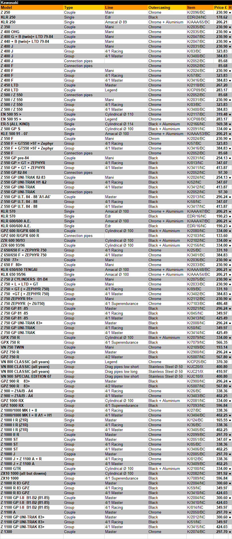Please Call us on 02476 442054 or email info@exactrep.com for Stock availabilty