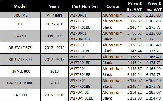 Parts List - to order, please scroll down and choose the correct part number