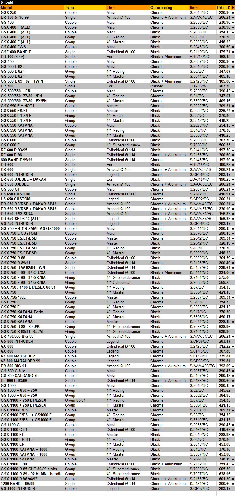 Please Call us on 02476 442054 or email info@exactrep.com for Stock availabilty