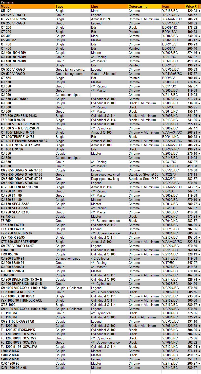 Please Call us on 02476 442054 or email info@exactrep.com for Stock availabilty