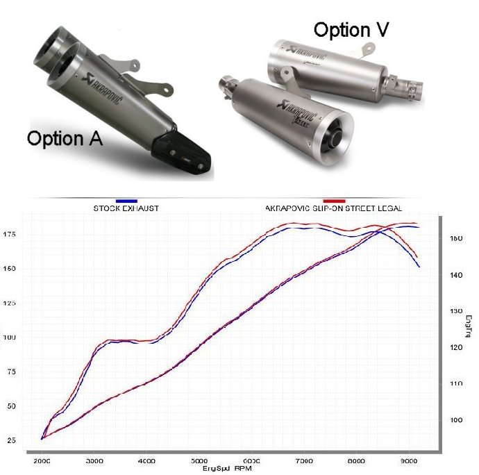 Akrapovic Titanium pair of Slip-on's