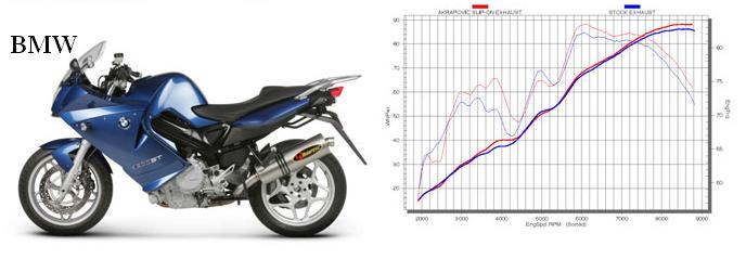 BMW AKRAPOVIC