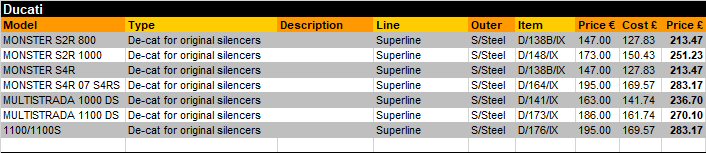 Please Call us on 02476 442054 or email info@exactrep.com for Stock availabilty.