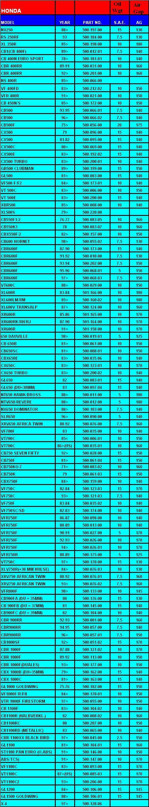 Honda Hagon Fitment List