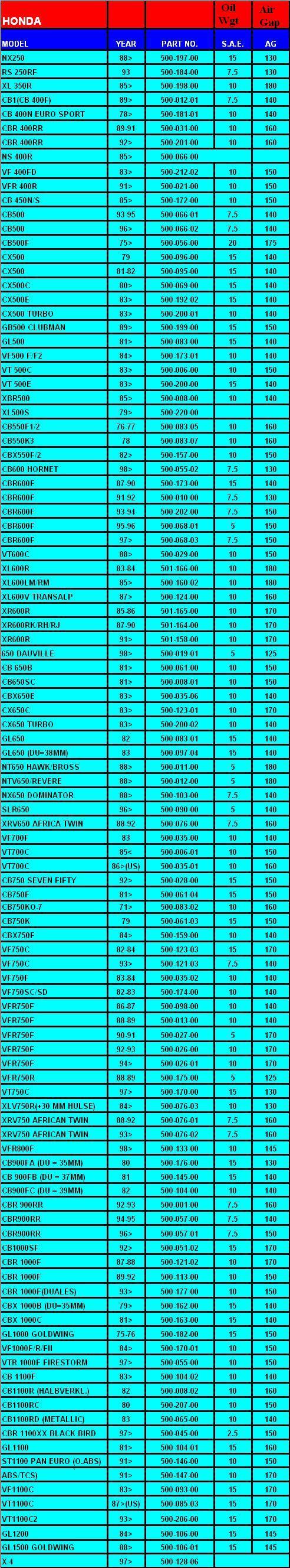 Honda Hagon Fitment List