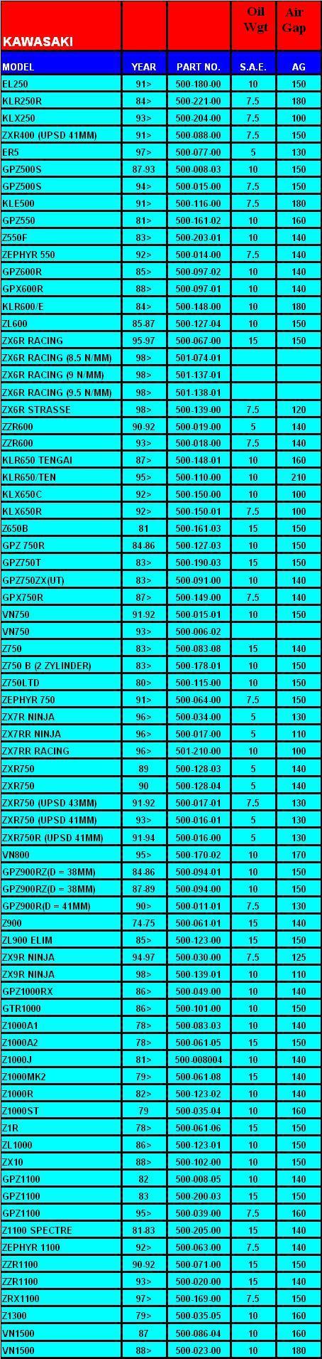 Kawasaki Hagon Fitment List