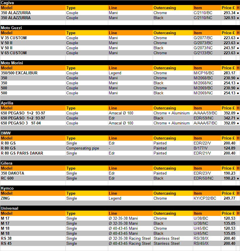 Please Call us on 02476 442054 or email info@exactrep.com for Stock availabilty