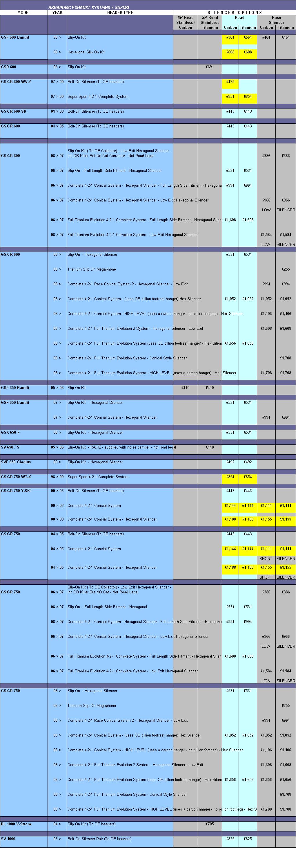 Akrapovic Suzuki Exhaust List