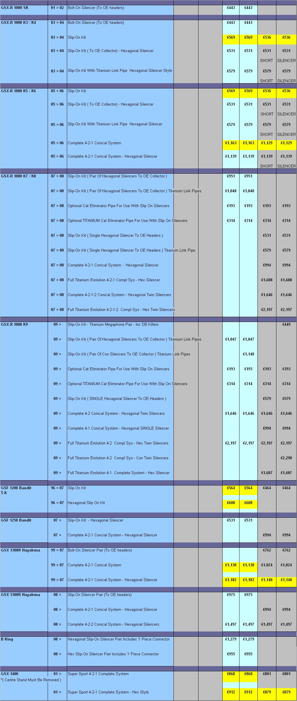 Akrapovic Suzuki Exhaust List 1