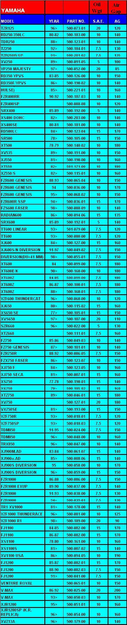 Yamaha Hagon Fitment List